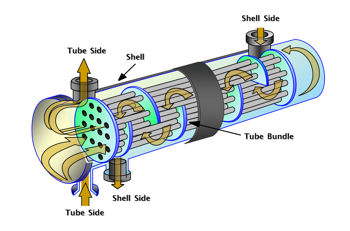 TASK-HVAC