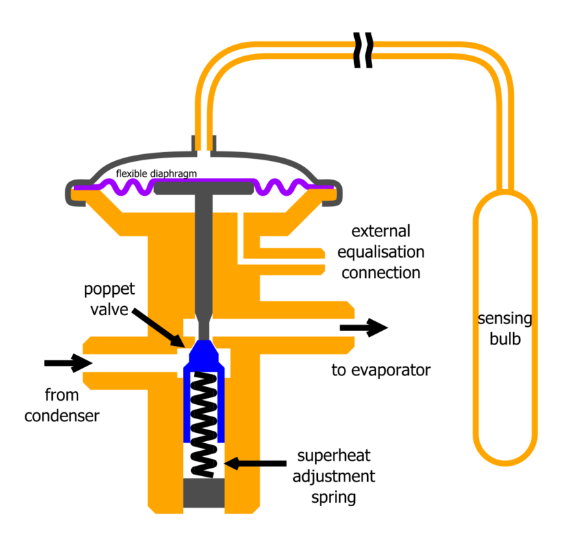 TASK-HVAC