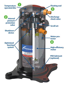 TASK-HVAC