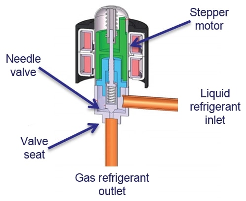 TASK-HVAC