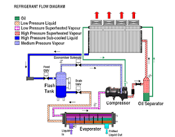 TASK-HVAC