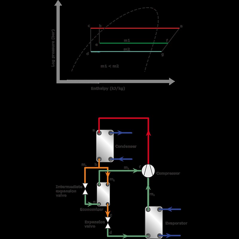 TASK-HVAC