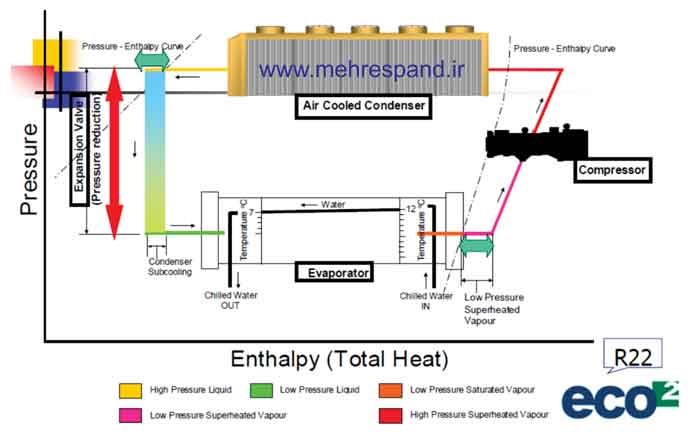 TASK-HVAC