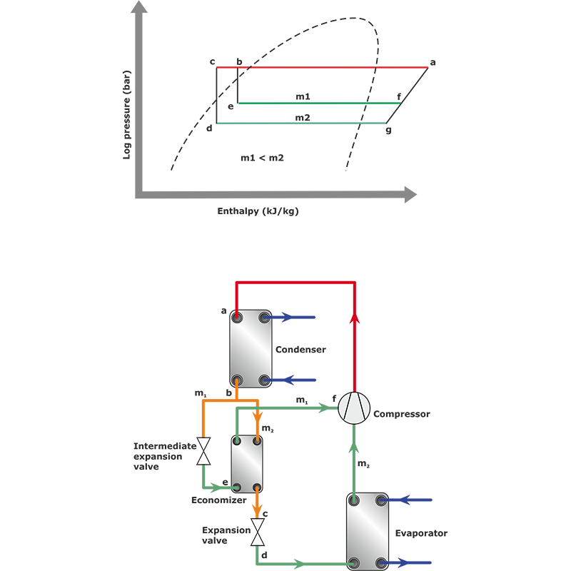 TASK-HVAC