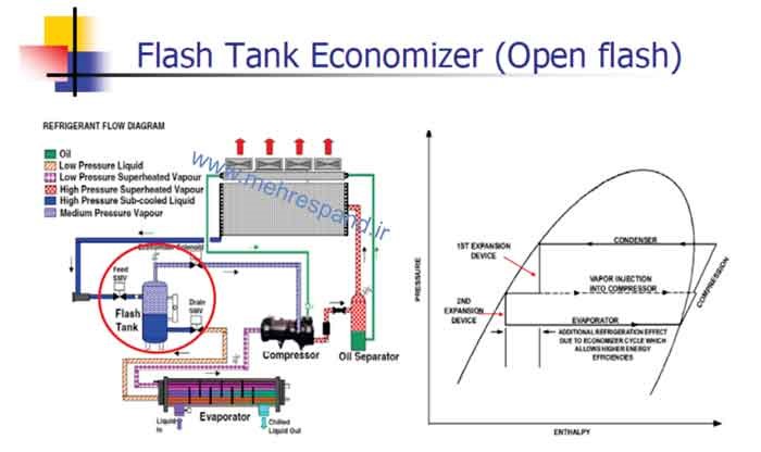 TASK-HVAC