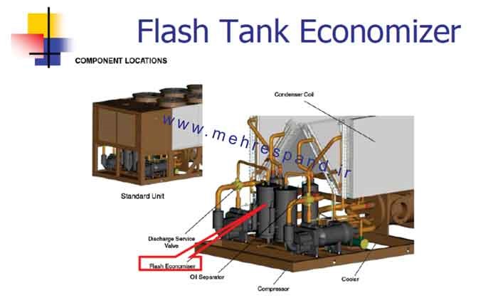 TASK-HVAC